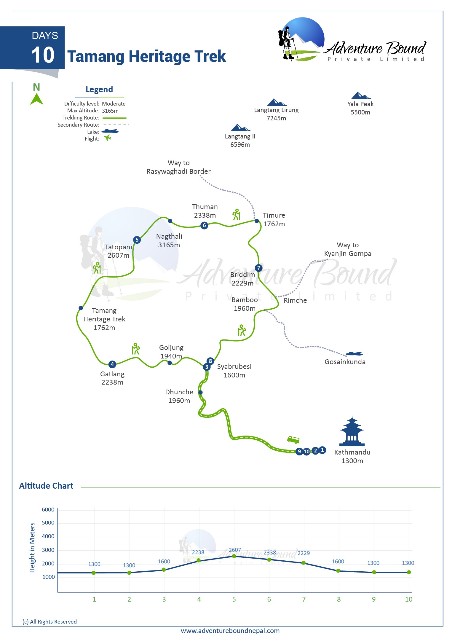 Tamang Heritage Trek map